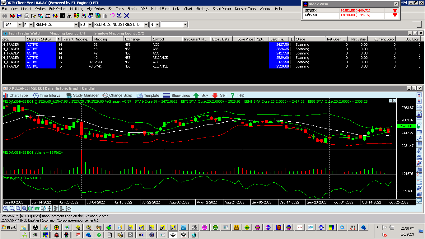 tech trader watch